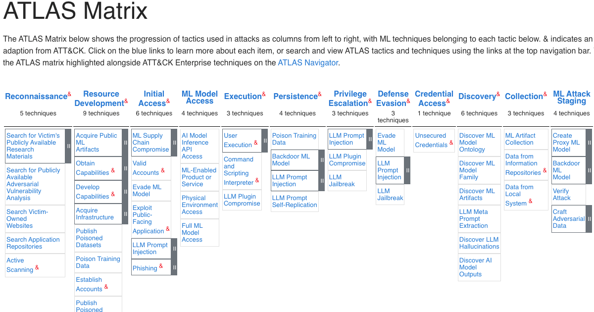 MITRE ATLAS Matrix MITRE ATLAS Matrix
