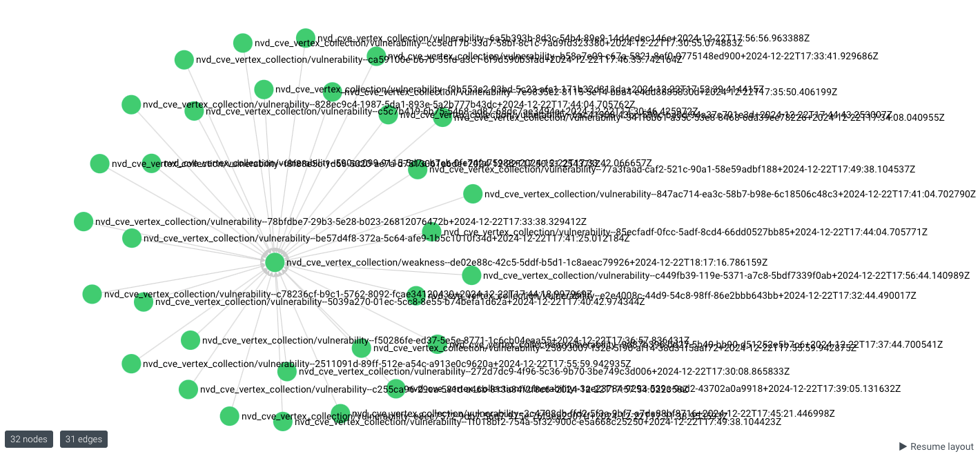 CWE-512 linked vulnerabilities CWE-512 linked vulnerabilities