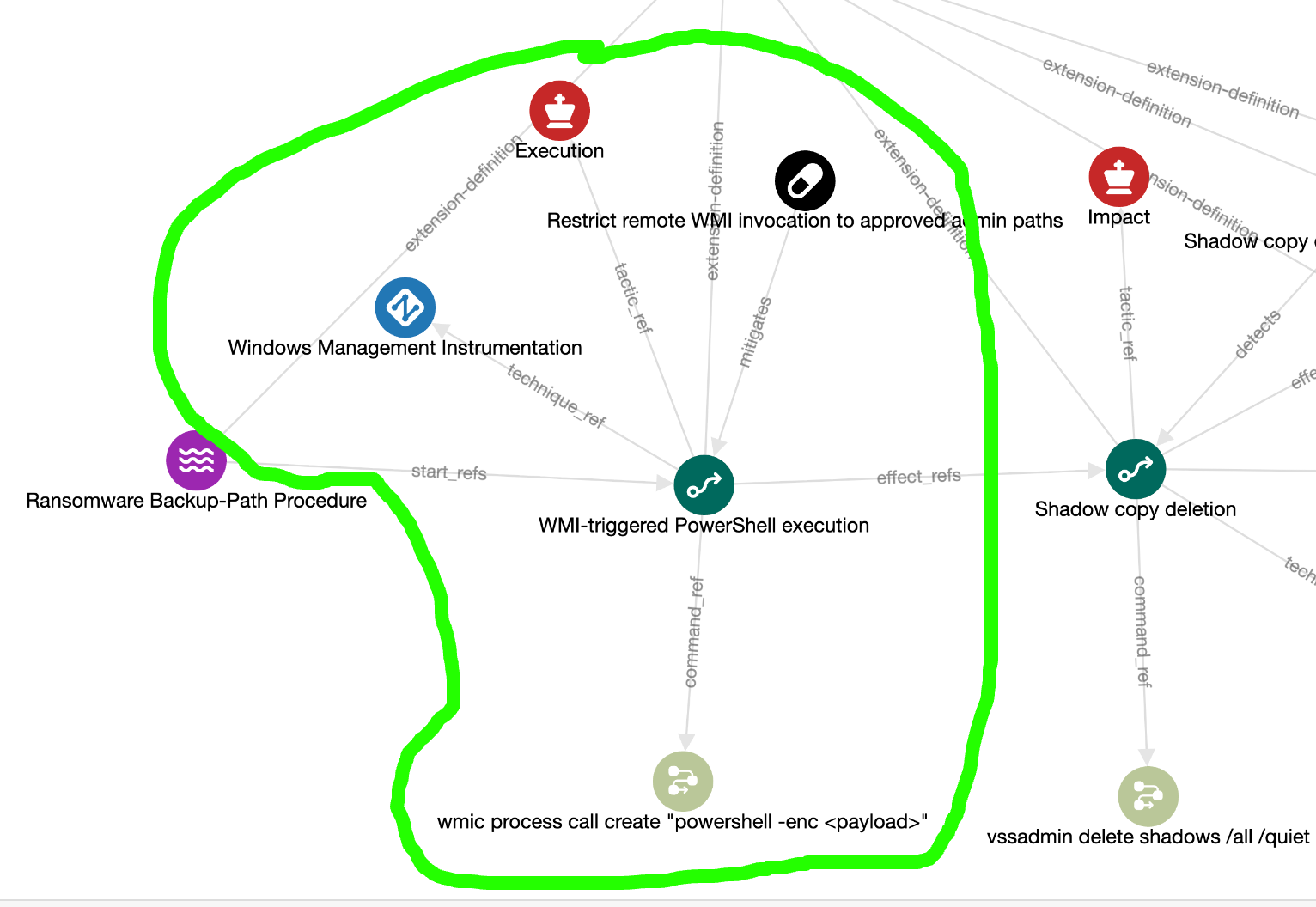 Procedure - WMI-triggered PowerShell execution Procedure - WMI-triggered PowerShell execution