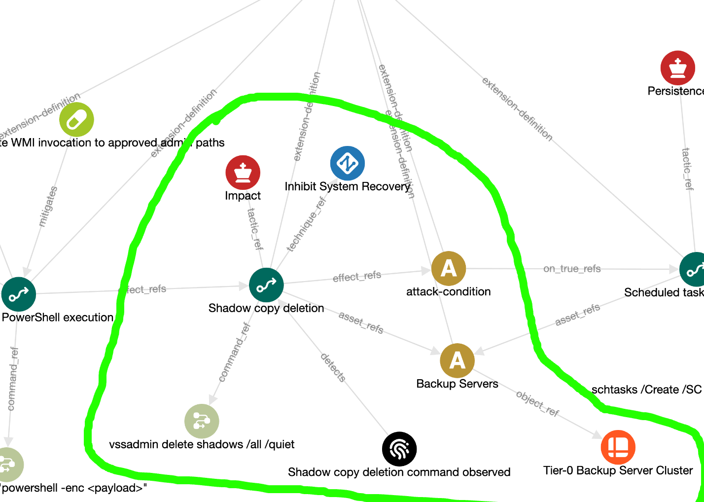 Procedure - Shadow copy deletion Procedure - Shadow copy deletion