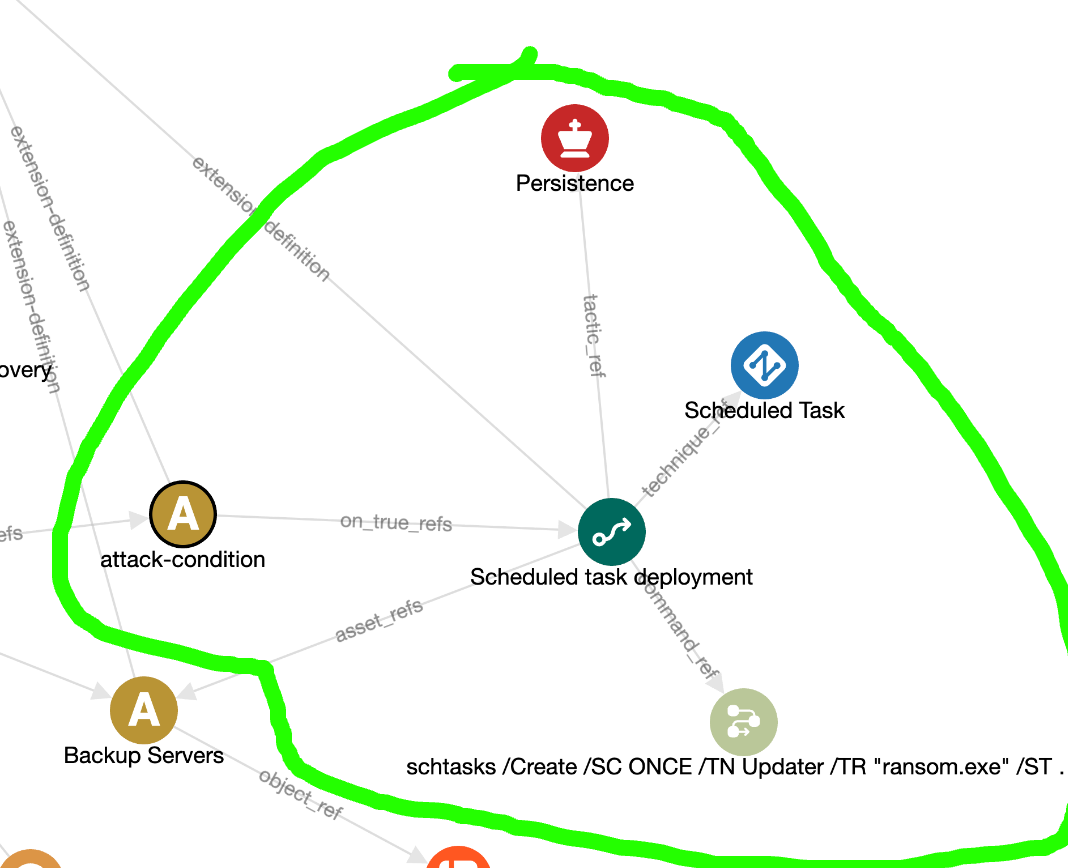 Procedure - Scheduled task deployment Procedure - Scheduled task deployment