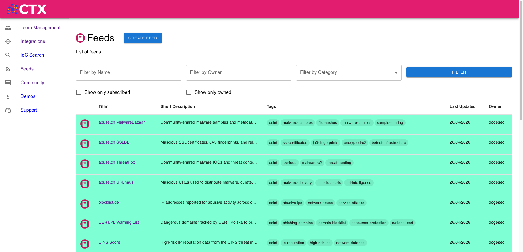 Cyber Threat Exchange Feeds