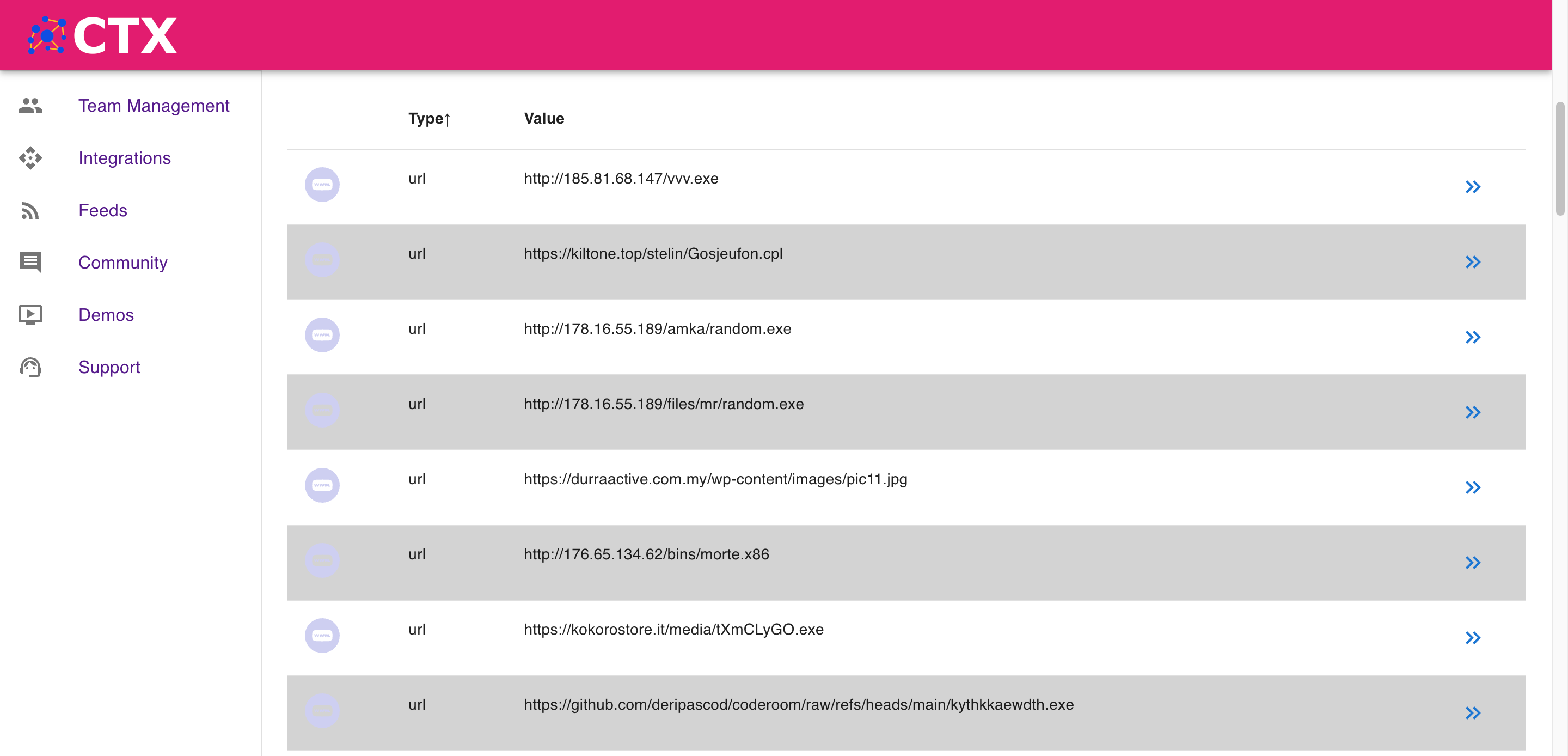 Cyber Threat Exchange Feed objects