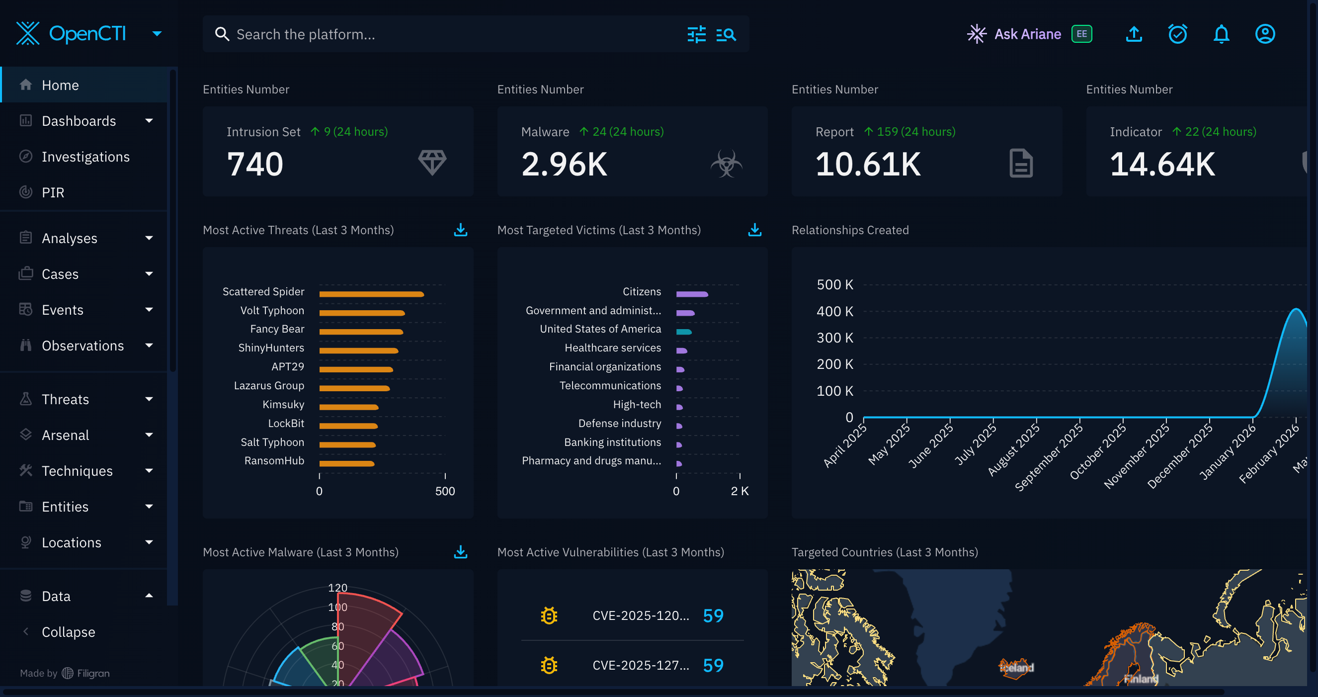 Cyber Threat Exchange OpenCTI Connector