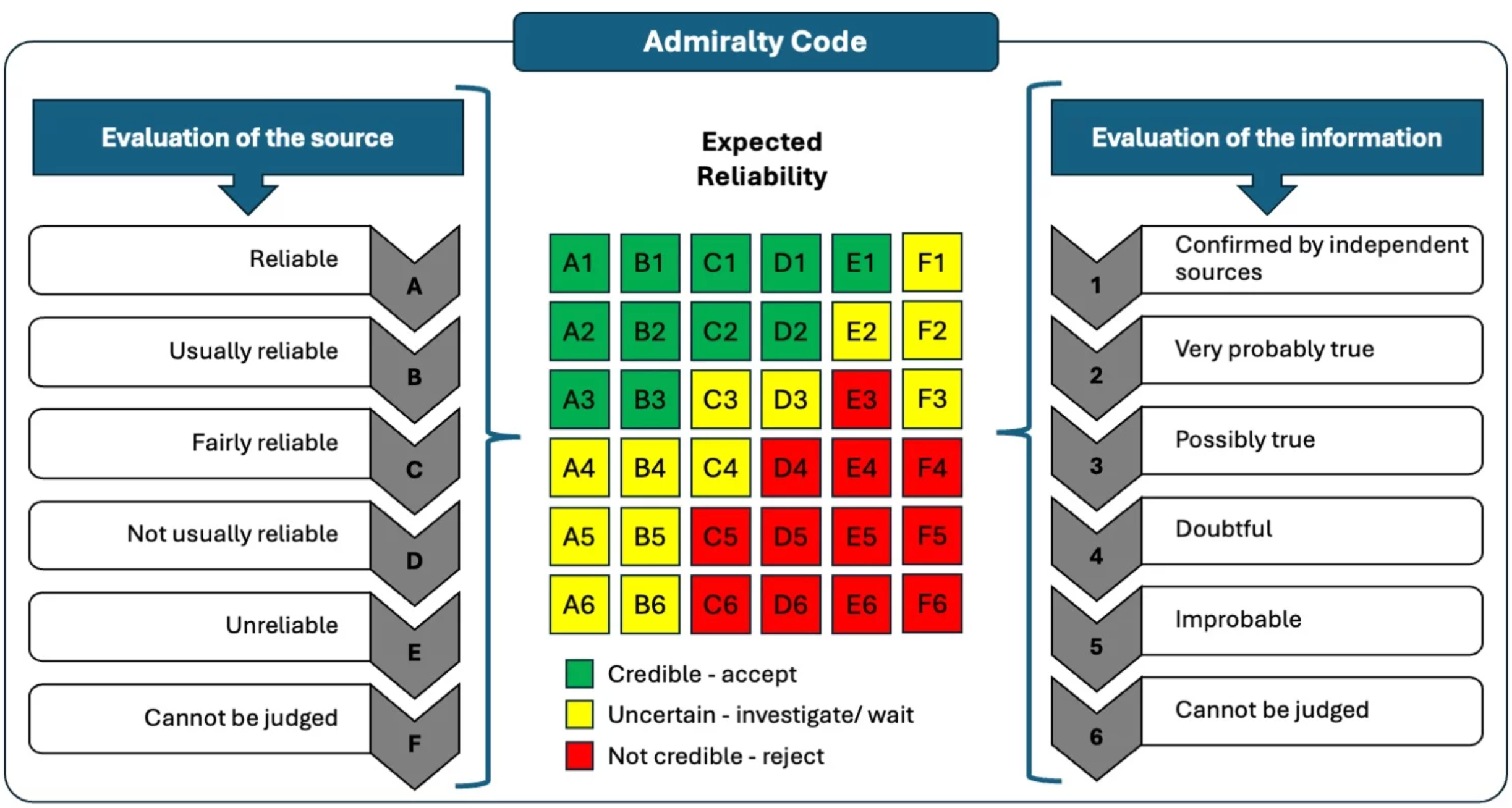 Admiralty Code CTI