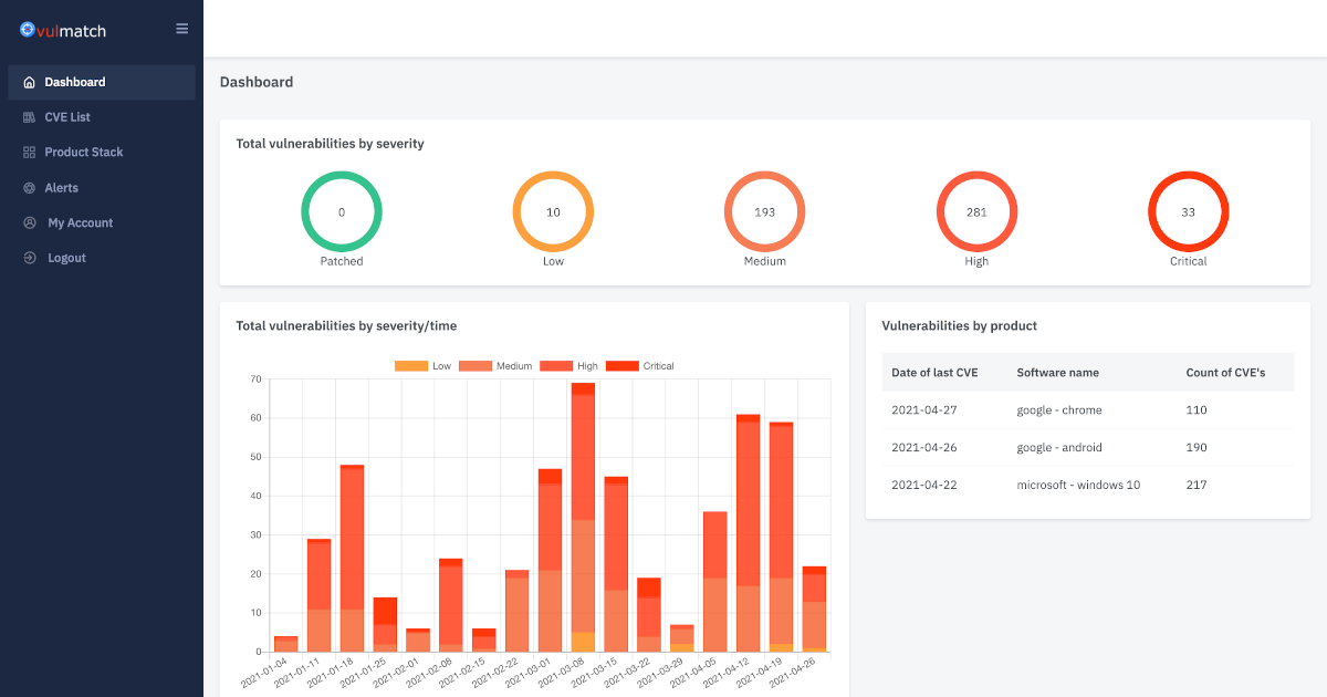 Vulmatch. Straightforward vulnerability management.